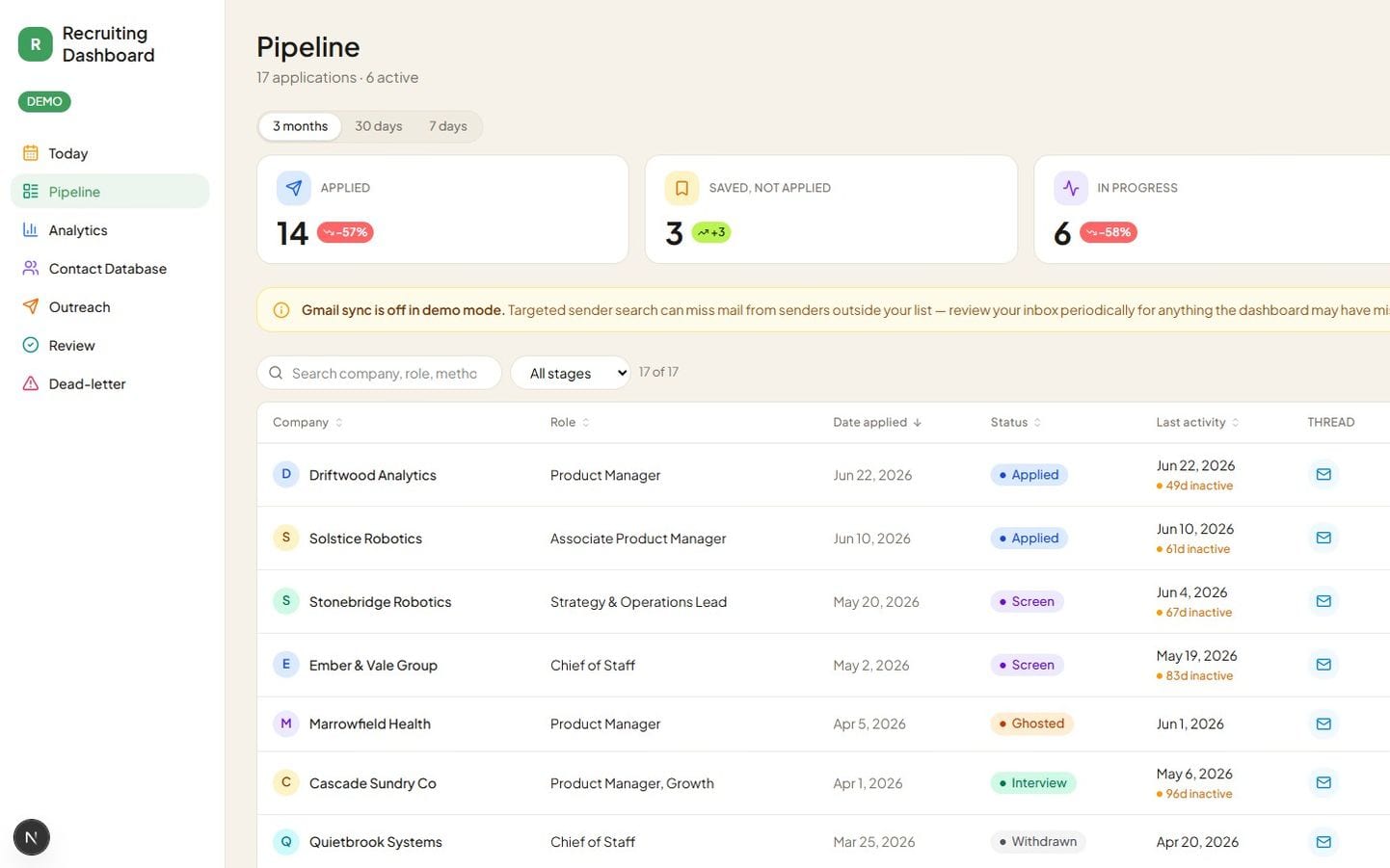 Pipeline board showing job applications grouped by stage.